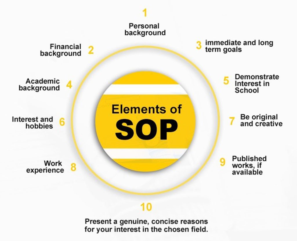 SOP