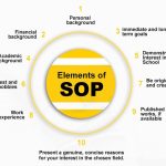 SOP