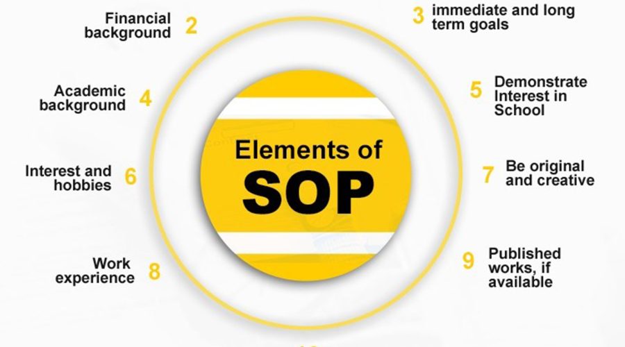 SOP