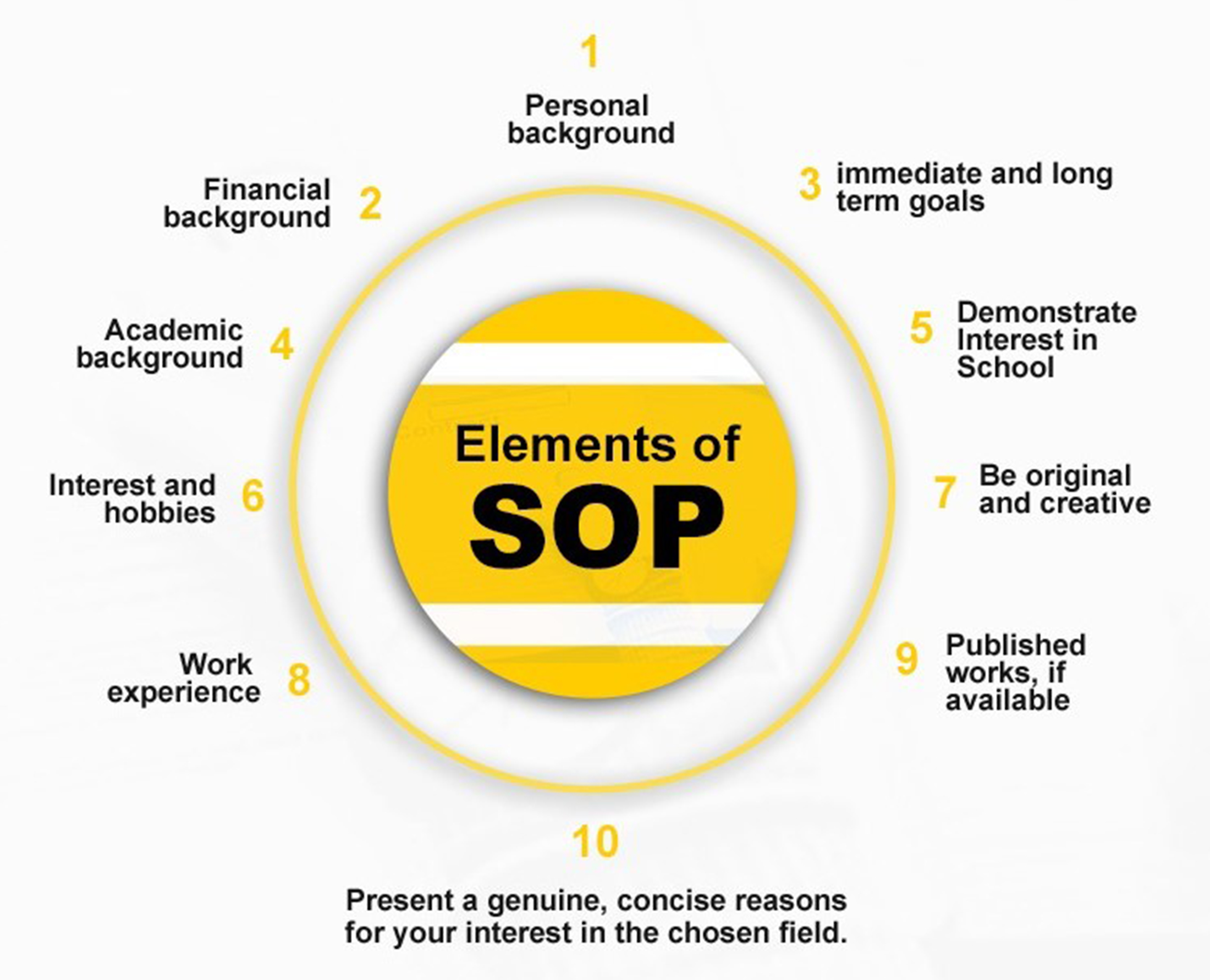 SOP